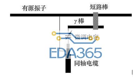 八木天线的原理分析_自制八木天线制作过程