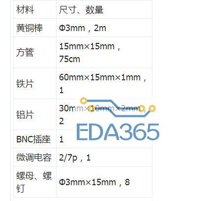 八木天线的原理分析_自制八木天线制作过程