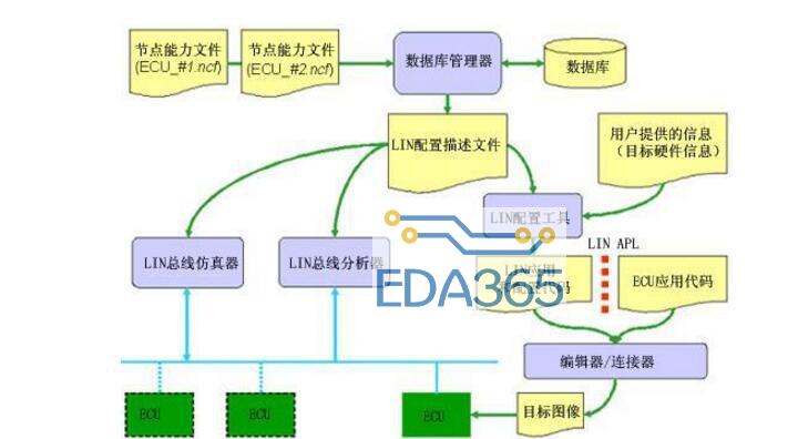 数据链路层常用成纸法有哪些_数据链路层的作用