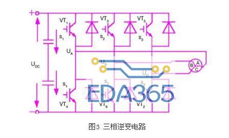 现代交流伺服系统原理及控制方法