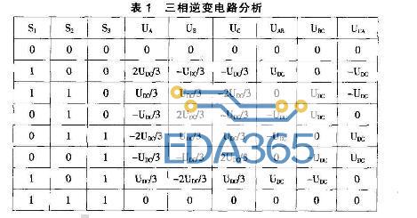 现代交流伺服系统原理及控制方法