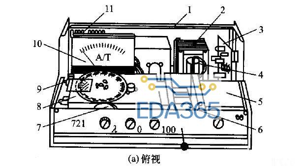 721型分光度计基本结构组成及功能介绍
