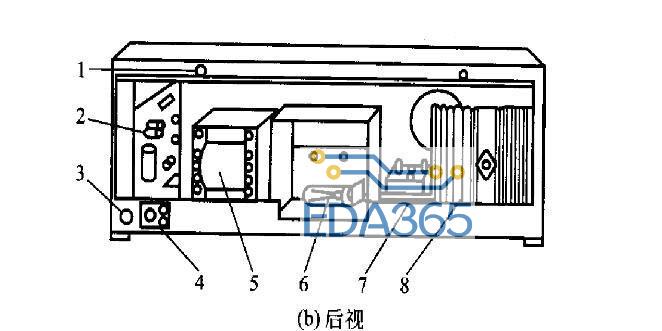 721型分光度计基本结构组成及功能介绍