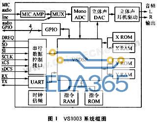 基于LPC2214和uC/OS-II的音频处理方案
