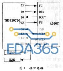 TMS320C30和TLC320AD50C的接口电路图