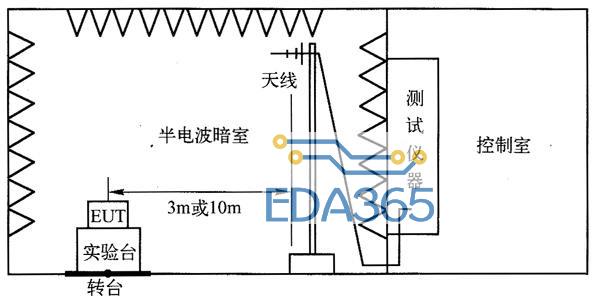 辐射发射测试布置图