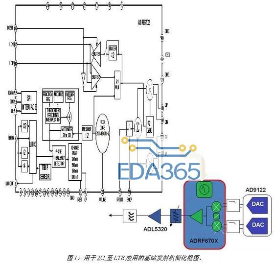 英飞凌推出新一代多模HSPA+射频收发器