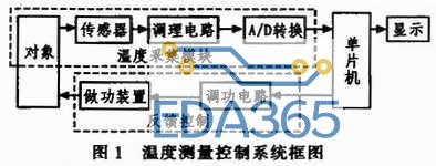 OP07和LTC1543在温度采集模块的设计和实现