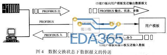 具有PROFIBUS-DP通信功能的接口设计解决方案