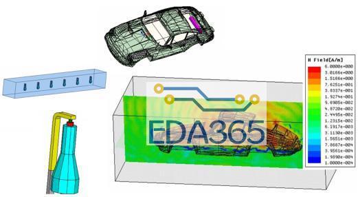 在汽车电子及系统设计中Ansoft虚拟设计平台的应用介绍