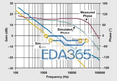 WLED电流调节升压转换器控制回路的设计与测量分析
