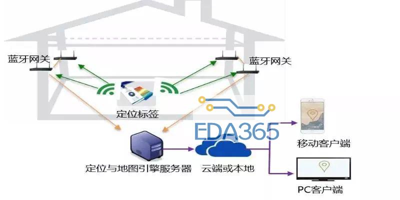 013EDNC20180131