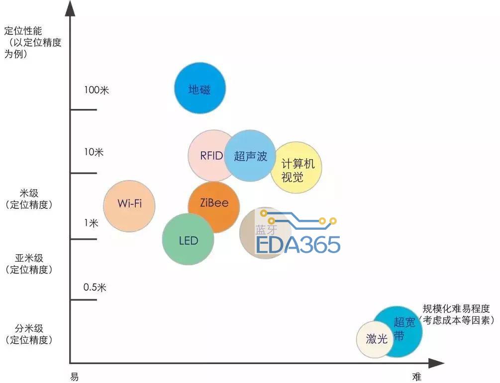 005EDNC20180131