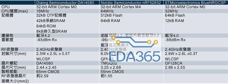 020ednc20180112