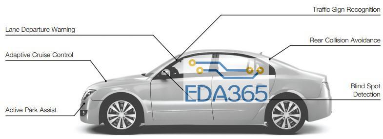 20170801-FPGA4automobile-1