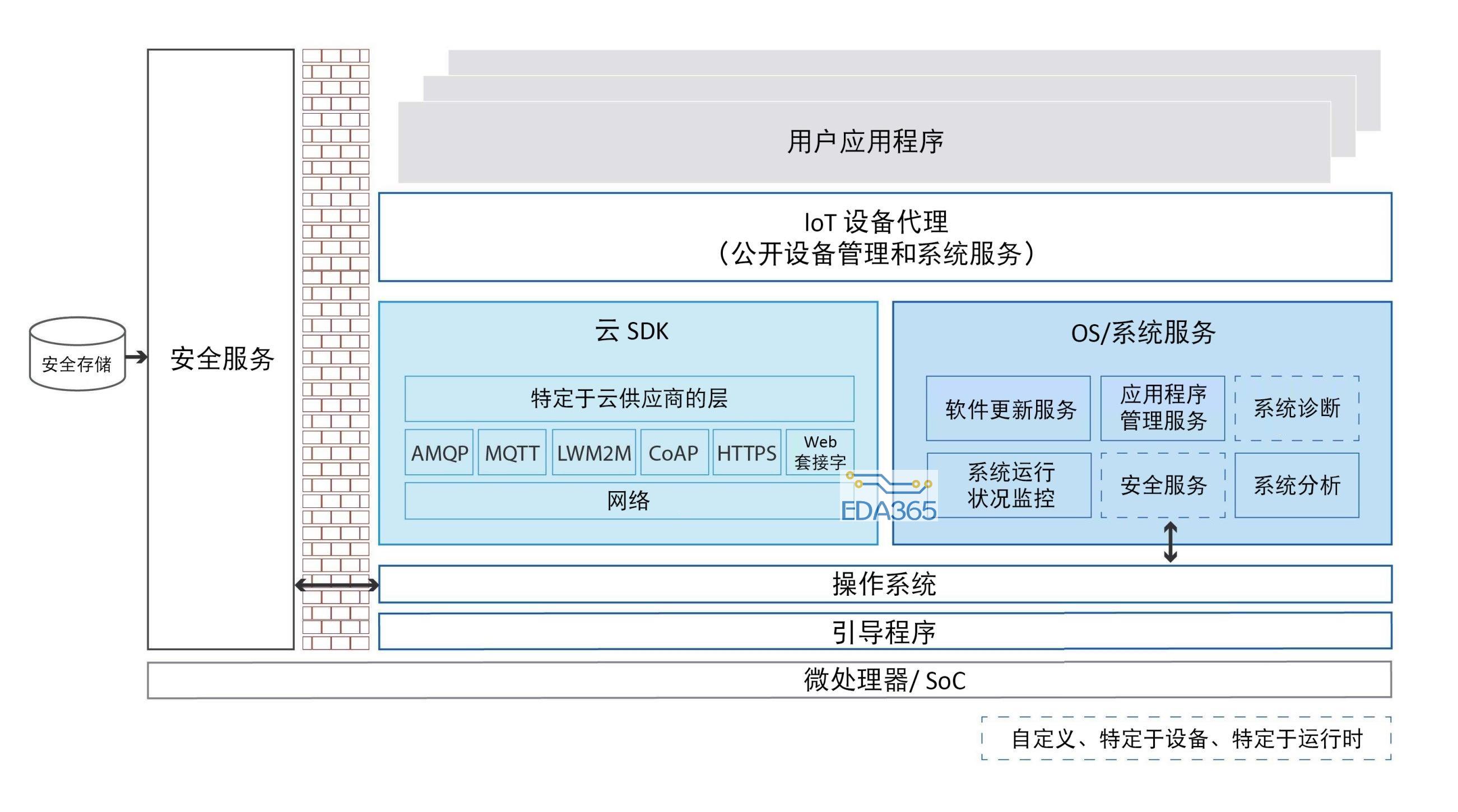 20180831-iiot-1.jpg