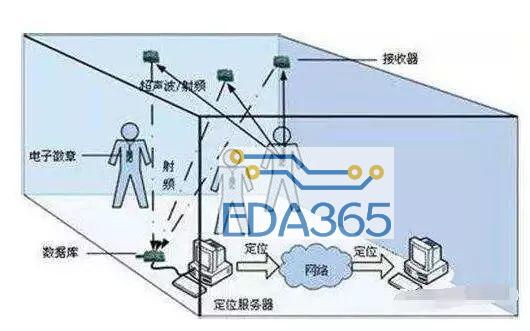 012EDNC20180131