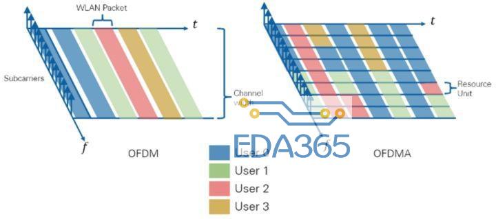 007ednc20191016