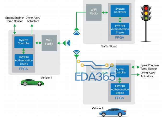 20170801-FPGA4automobile-2