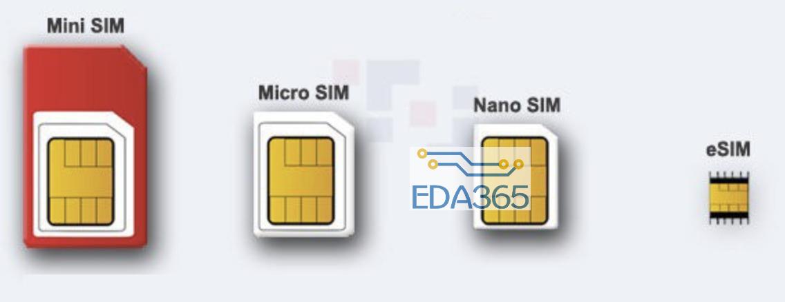 eSIM卡会取代SIM卡吗？