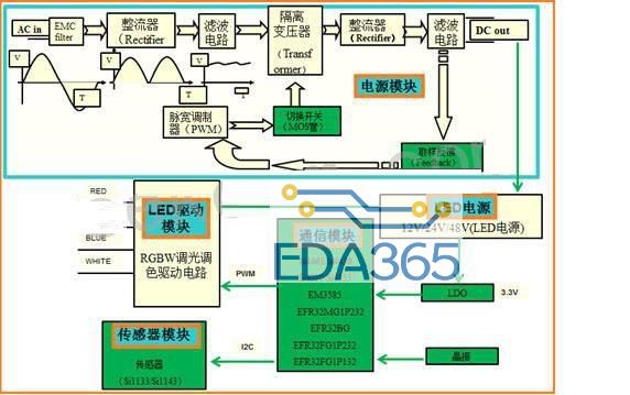 无线与微控制器一举合成 无线SOC助攻智能照明应用