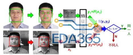 E:\project\face\人脸识别任务\微信文章\捕获.PNG