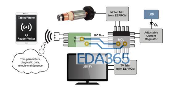 为何RFID加EEPROM等于更简单的物联网