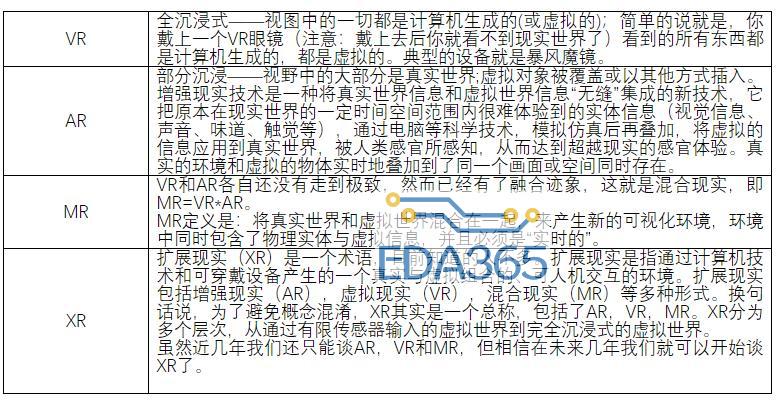 现实还是梦境，虚拟现实何时崛起
