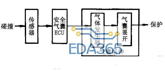 CAN总线在新能源汽车中的应用分析