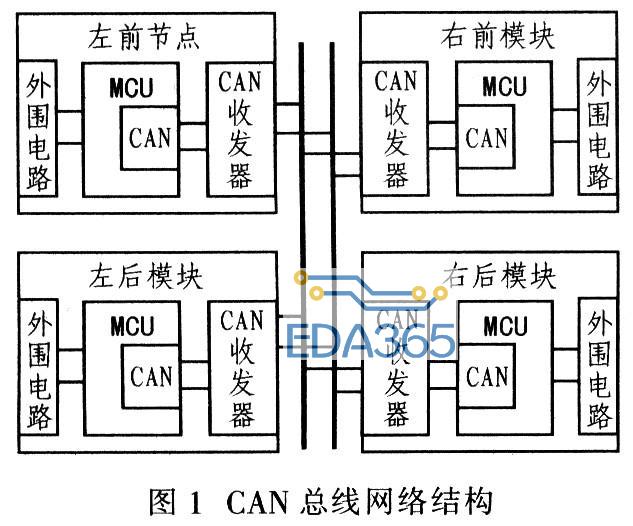 基于CAN控制器P8xC591和传感器实现车窗智能控制系统的设计