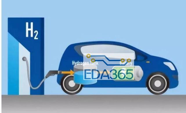逐级系统解构我国氢燃料电池汽车发展脉络。