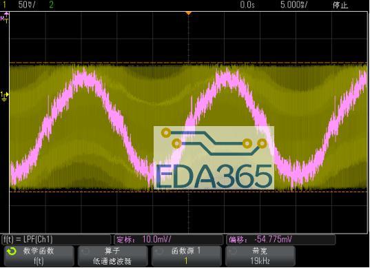 说明: C:UserslvxiaolingDesktopZDS4000系列示波器在SPWM测试上的应用-杜少平-仪器事业部图2.png