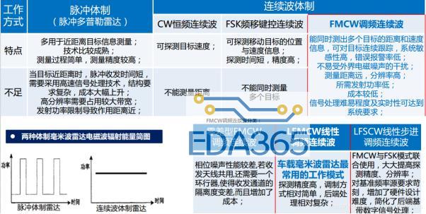 不同工作体制