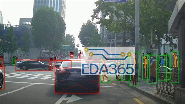 ADAS,自动泊车辅助，自动代客泊车，自动驾驶，车辆环绕视图监控