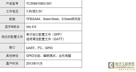 中国移动呼吁手机生产商将WiFi设为默认功能