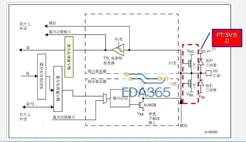 stm32的pwm学习总结