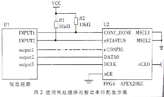 ALTERA FPGA在微处理器系统中的在应用配置