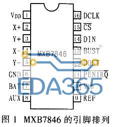 mysql触发器的创建和使用