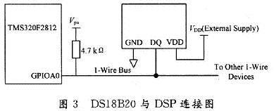 DSl8B20与DSP连接