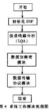 工作模块流程图