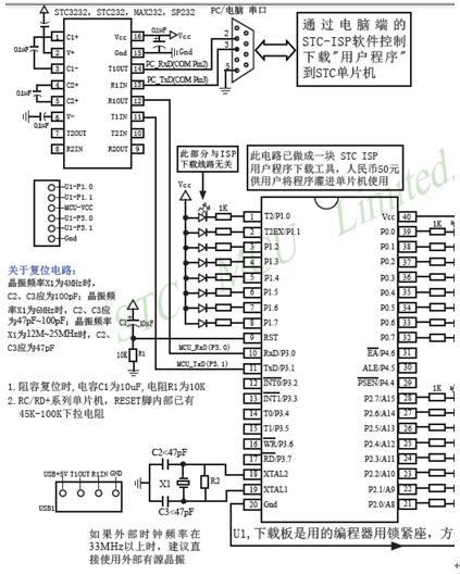 利用超级终端实现单片机与电脑通讯 - 月圆花青 - sdzhangyuyin@126的博客