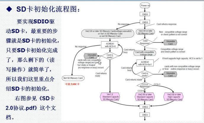 29. <wbr>SD卡简介（SDIO方式）