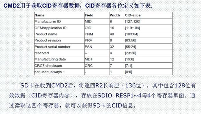 29. <wbr>SD卡简介（SDIO方式）