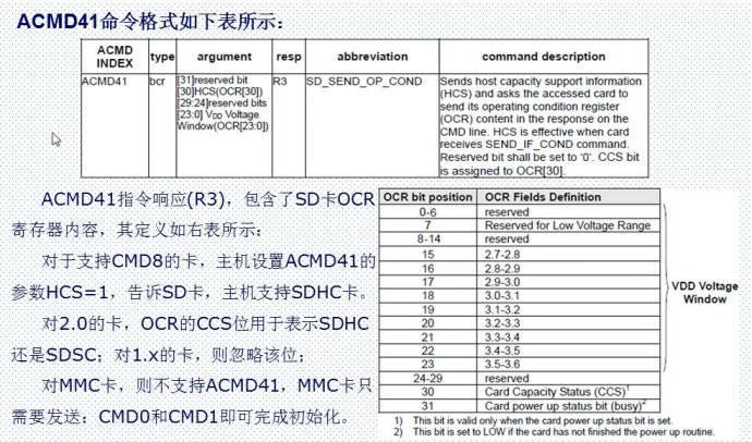 29. <wbr>SD卡简介（SDIO方式）