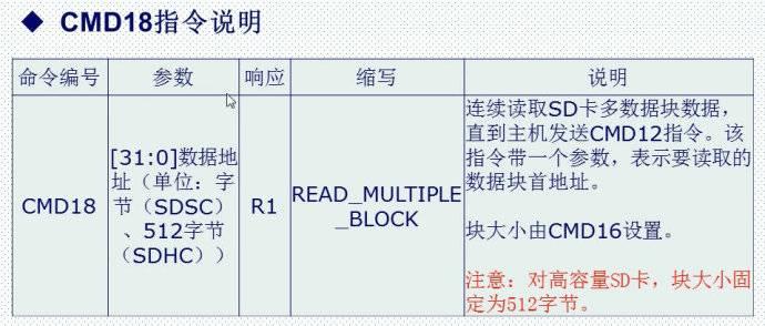 29. <wbr>SD卡简介（SDIO方式）