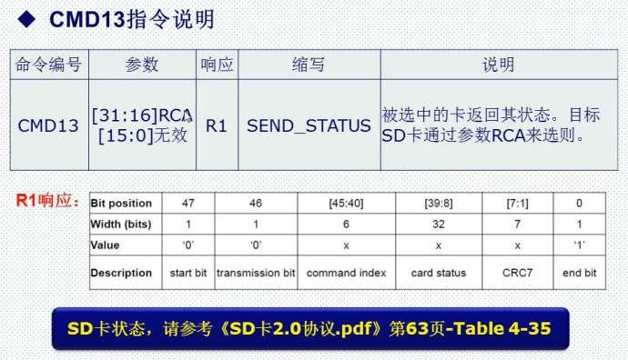 29. <wbr>SD卡简介（SDIO方式）