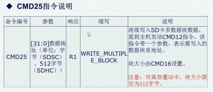 29. <wbr>SD卡简介（SDIO方式）