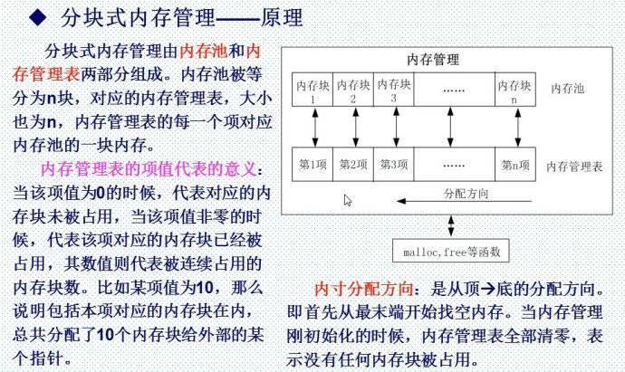 34.内存管理视频