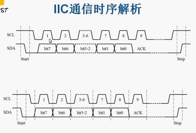 I2C总线学习与EEPROM