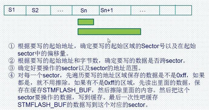 44. <wbr>Flash操作程序